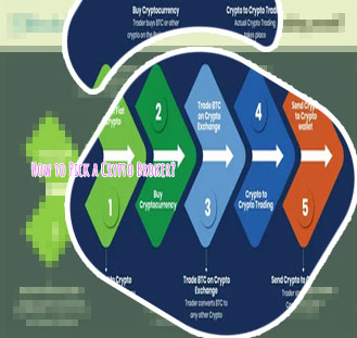 Best broker to buy cryptocurrency