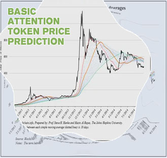 Bitcoin price bat to