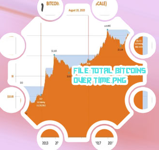 Bitcoin supply chart
