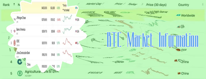 Btc market cap