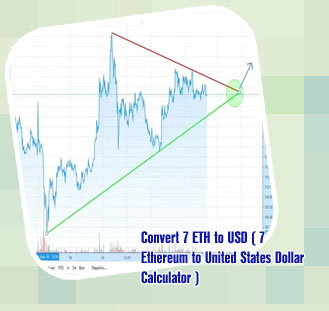 Ethereum vs usd