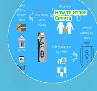 How to buy bitcoins with circle