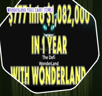 Time in wonderland crypto