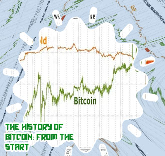 When did btc start